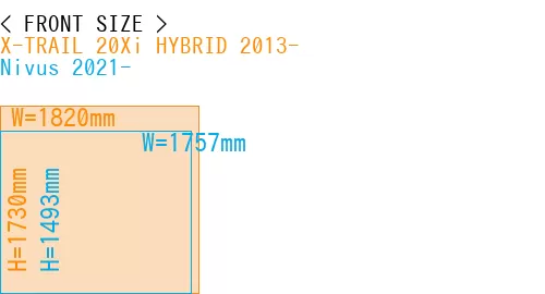 #X-TRAIL 20Xi HYBRID 2013- + Nivus 2021-